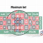 maximum bet on roulette